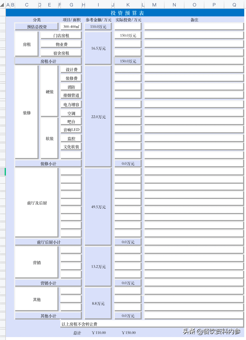 餐饮人均消费计算公式_边际消费倾向计算公式