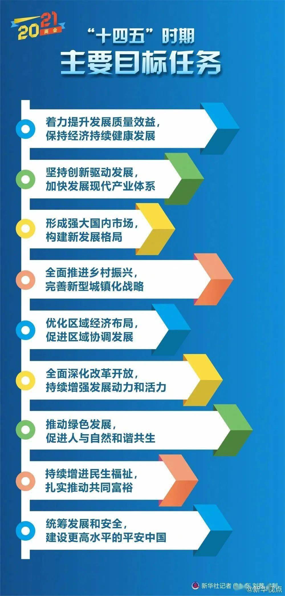 聚焦2021海安两会gdp_中国gdp增长图2021