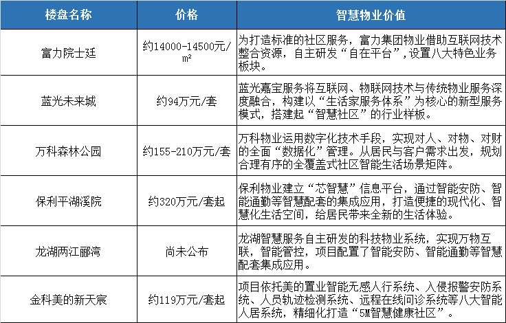 重庆物业公司排名_重庆创意公园物业电话(2)