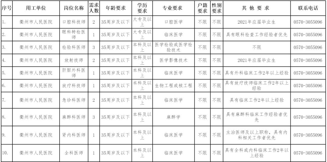 2021浙江各市人口_浙江大学(3)