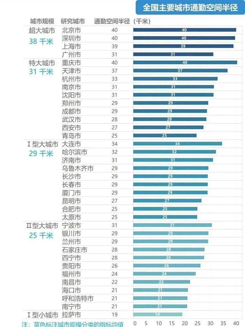 中国城市常往人口排名_中国城市人口排名