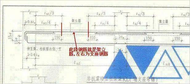 同样的钢筋,为什么有这么多名字?受力筋,分布筋,架立筋,箍筋等筋筋详解