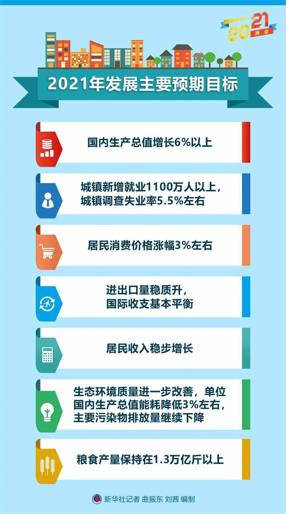 2019年政府工作报告经济总量_2019年汽车销量总量(3)