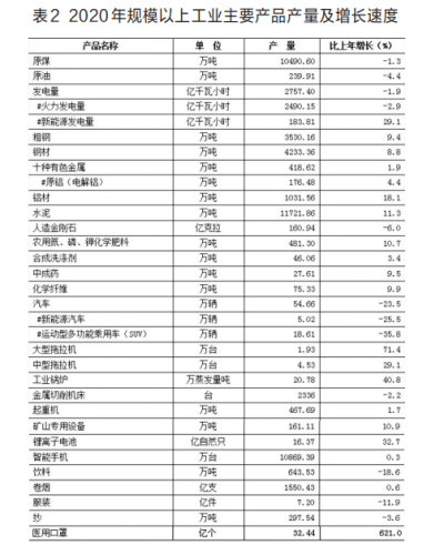 河南省2020的GDP_河南各地2020年GDP排名出炉,说说排名背后的事