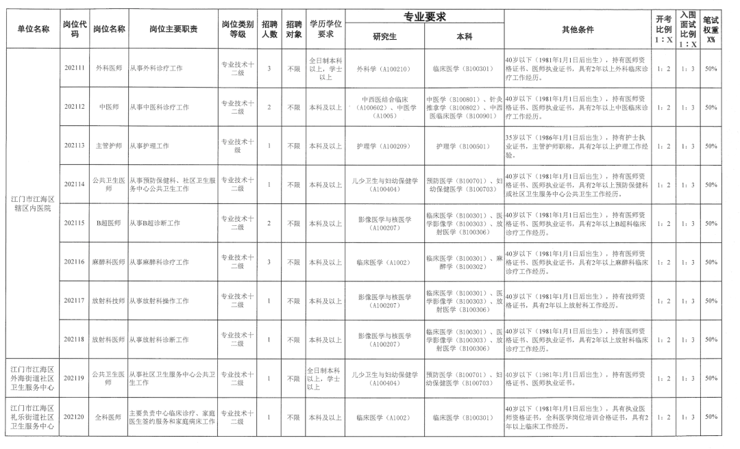 江门人口2021总人口_2021 江门 究竟怎么样 外地人也来买 专业点评(2)