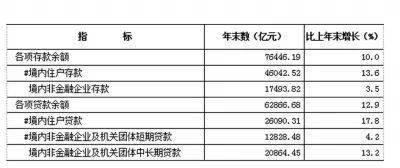 河南省2020的GDP_河南各地2020年GDP排名出炉,说说排名背后的事(2)