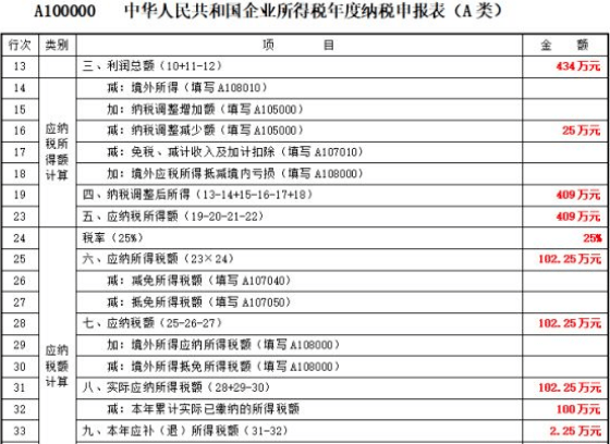 购买一辆用过的卡车为什么不计入GDP_买了一辆车不到500万元,企业所得税允许一次性扣除并不是直接计入 管理费用