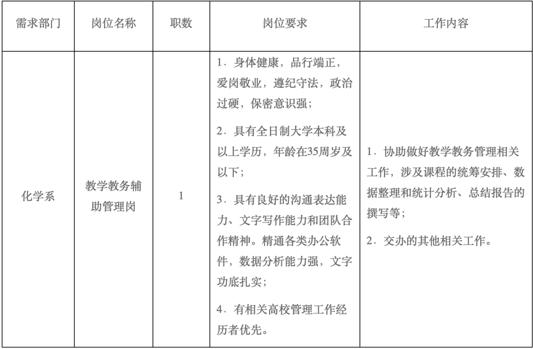 如何找到适合自己的工作岗位 e99a0bbc08024fd4968885972b6d518c.png