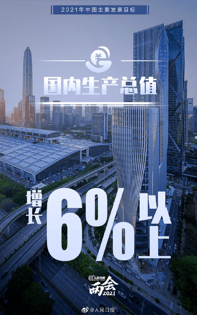 辽宁2021年GDP目标_2021年建筑市场热点在哪里 29省份2021年GDP增长目标出炉