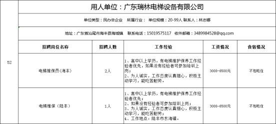 企业招聘简历_公司企业招聘简历模板下载