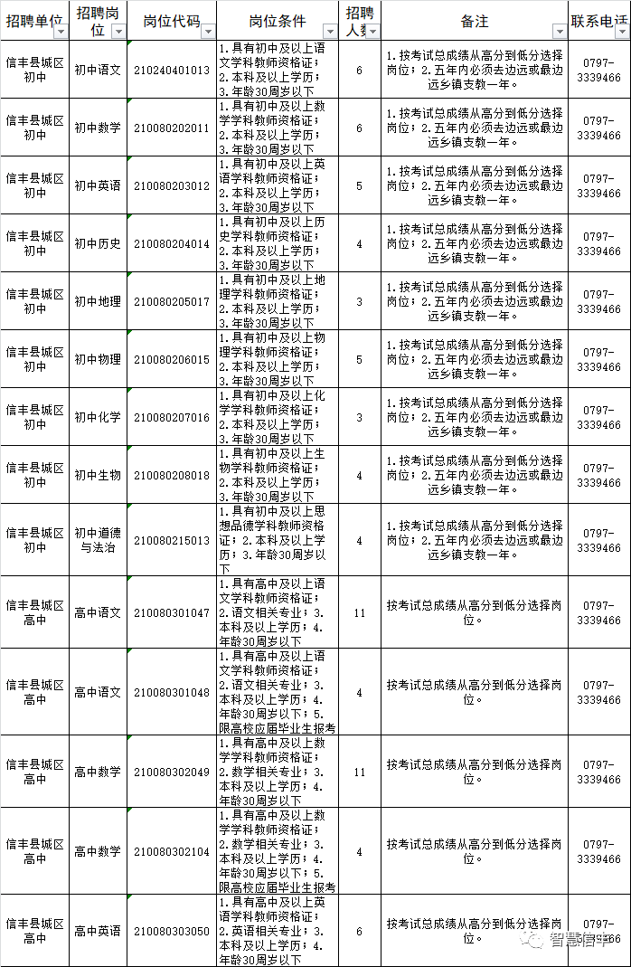 信丰招聘_2017信丰县招聘小学特岗教师资格复审及面试公告(2)