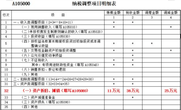 购买一辆用过的卡车是否计入gdp