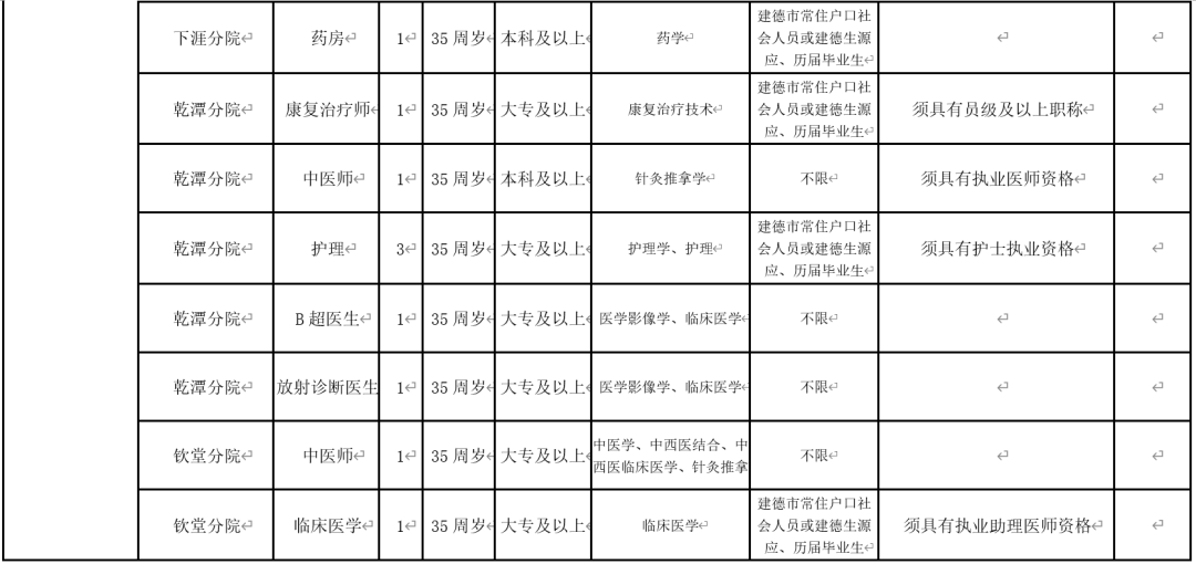 建德市人口数_人口普查(2)