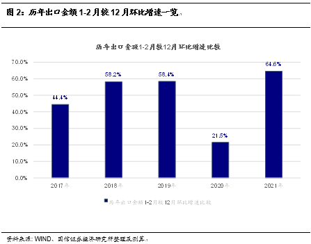 我国对外经济贸易总量_对外经济贸易大学(3)