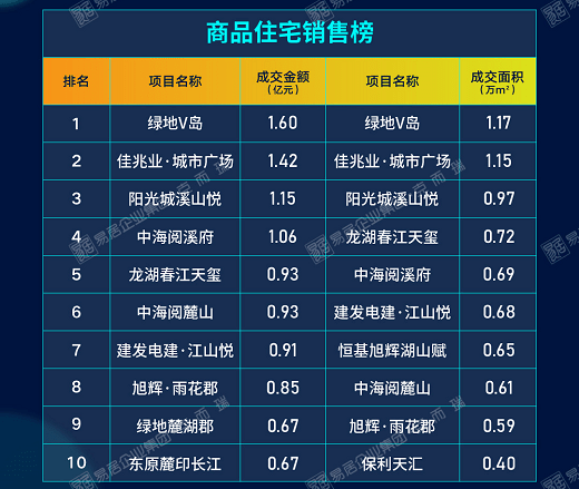 恒泰地产排名_地产海报(3)