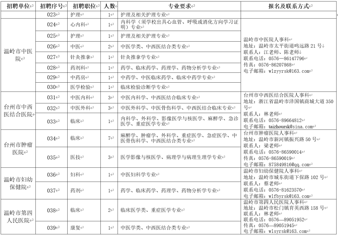 台州招聘护士_护士面试工作问题汇总更新(4)