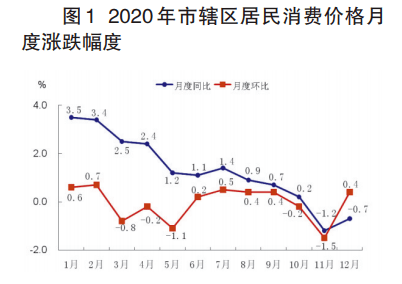 江西人均可支配收入_人均可支配收入(2)