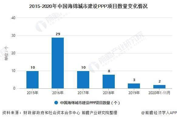 防城港gdp突破1000亿_GDP千亿县达38个 6县超2000亿,江苏占16席(3)