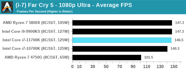 Intel 11代酷睿i7-11700K评测：性能猛增20％、功耗/温度爆炸