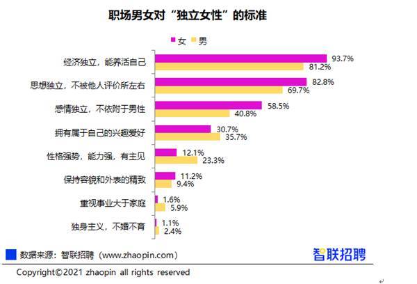 中国城市男女健康现状调查(中国城市男女健康现状调查分析)-第1张图片-鲸幼网