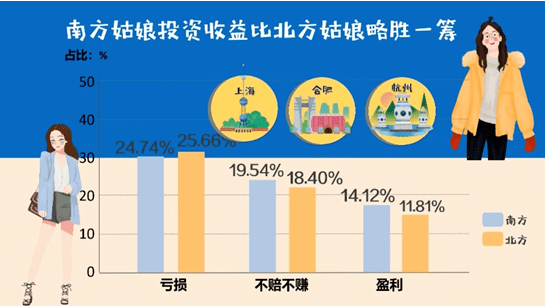 如何算投资比例 8514acb8ae8e428282a3a32bcb6c83bb.png