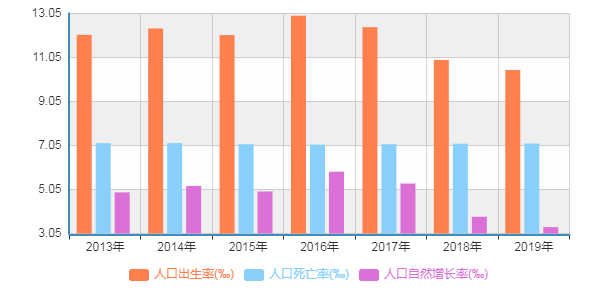 中国2021出生人口_中国出生人口(3)