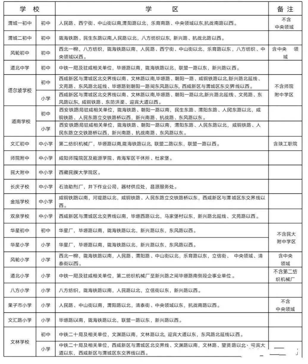 2021年咸阳市秦都区GDP_秦都咸阳的2020年前三季度GDP出炉,在陕西省排名第几(2)