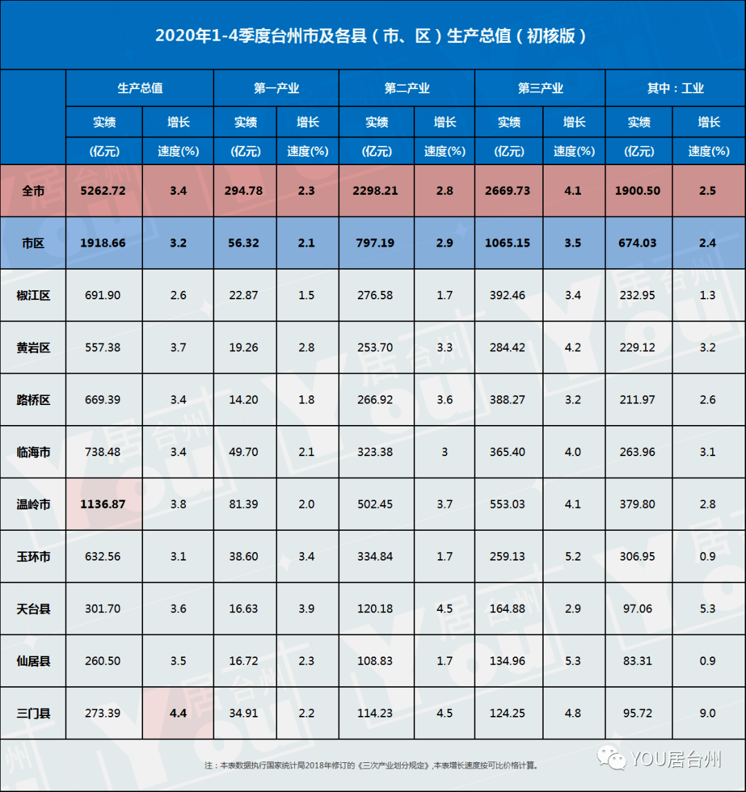 2020江西各县GDP