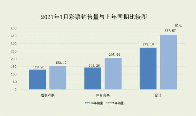 抓项目 壮大经济总量_经济全球化