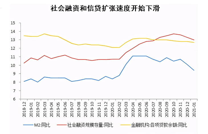 2021年两会人口政策_2021年人口普查结果(2)