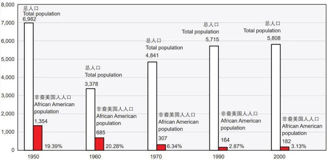 美国德裔人口_美国人口最多的是德国裔,为何美国却没形成德语文化(3)