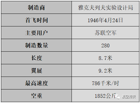c.雅科夫列夫.上世纪40年代,世界航空开启喷气时代,雅科