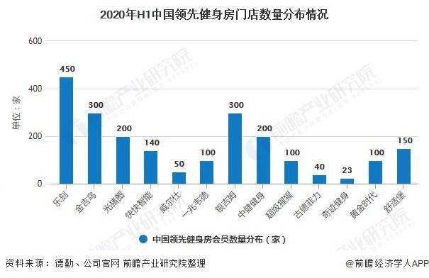 健身人口_报告显示中国健身人口超7000万 教练月均收入7300元