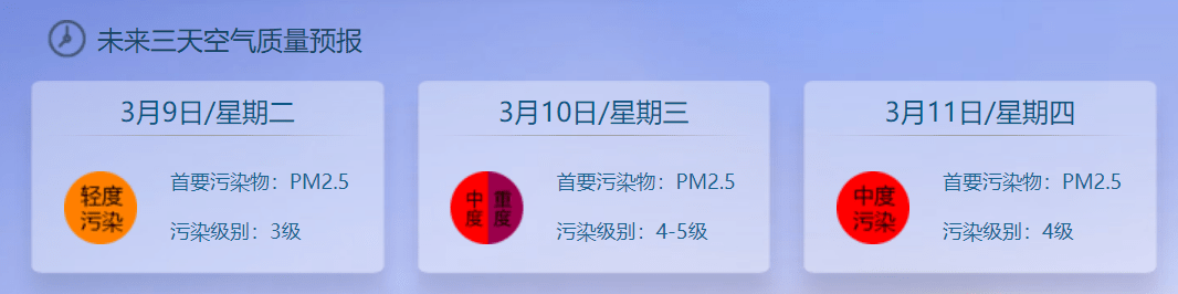 西城区空气质量播报(3月8日)