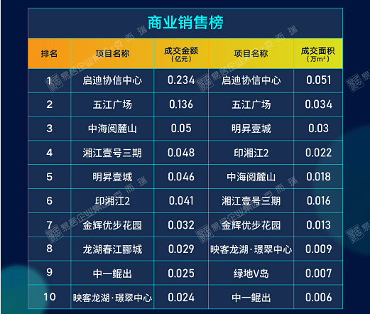 恒泰地产排名_地产海报(3)