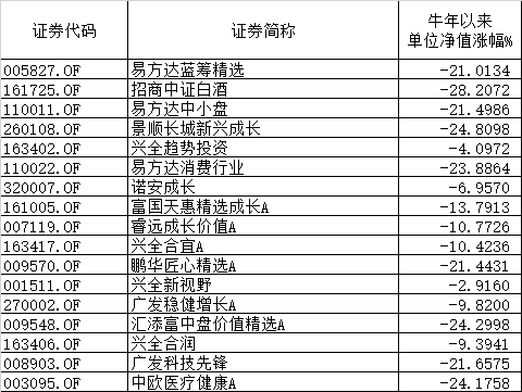 人口热搜_人口普查图片