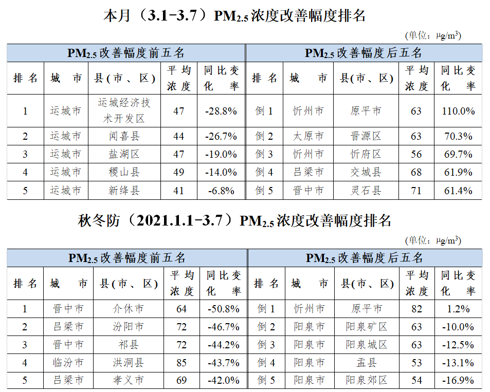 阳泉市城区2021年gdp_阳泉市城区文化馆2021年春节线上摄影作品展(3)