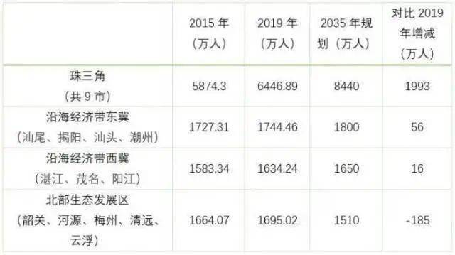 中国人口省_中国人口较多的一个城市,因为面积过大,常被误以为是省份