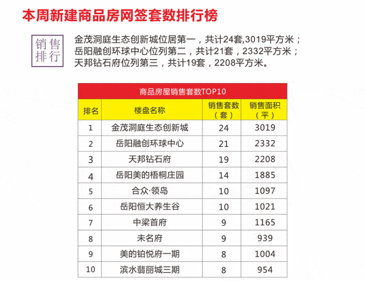 2021年岳阳的gdp是多少_22省份一季度GDP 湖南进入 1万亿元俱乐部(2)