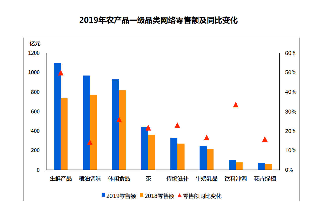 周口比阜阳gdp高的原因_阜阳爆发 2019年GDP全省第四(3)