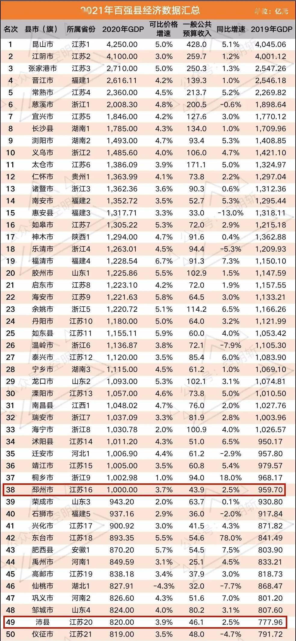 睢宁县gdp(3)