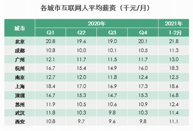 第七次人口普查工资什么时间到账_第七次人口普查