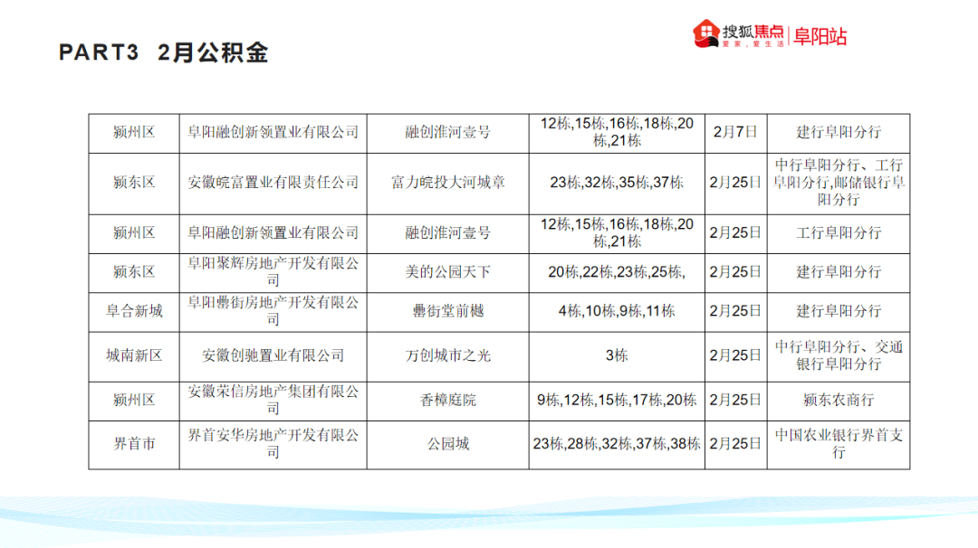 抚州市老年人口调查报告_抚州市地图(3)