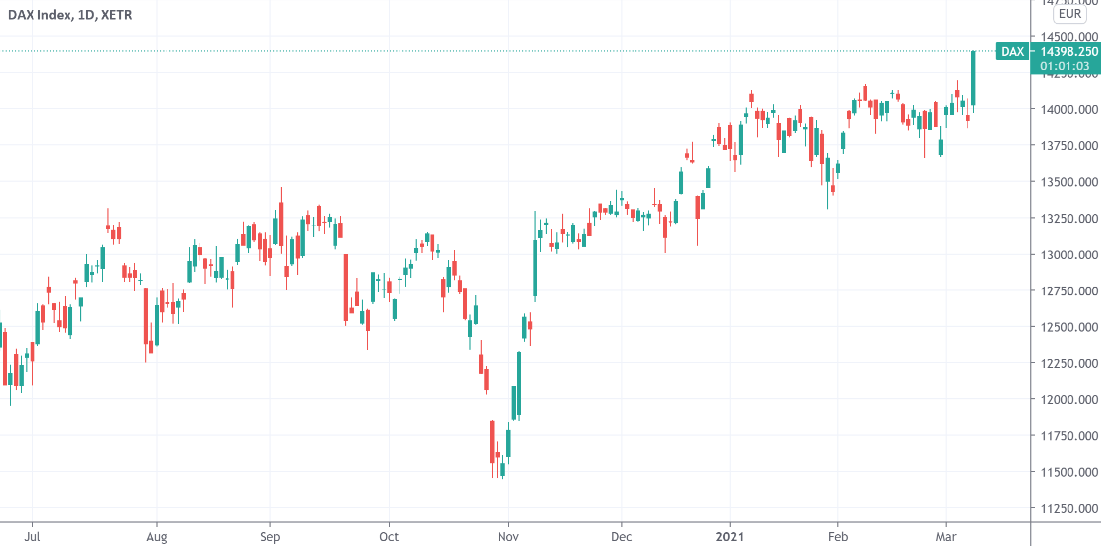德国股市创历史新高之际市场更关心欧央行的下一步动作_搜狐网