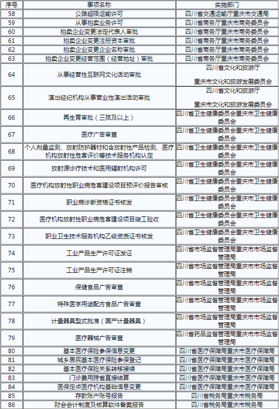 2021成渝经济区gdp_成渝经济区规划打造5条 国家级 旅游带(2)