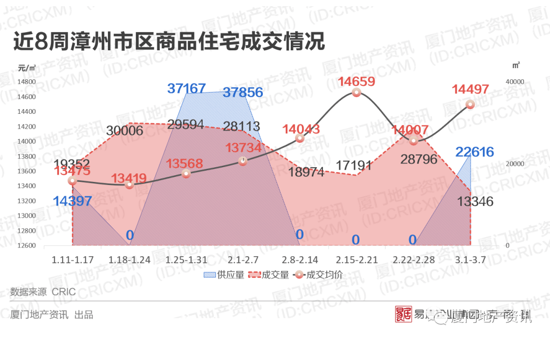 泉州中心市区人口2021_不再受理地铁首轮申报 地铁之城数量定格,只有这40个城(3)