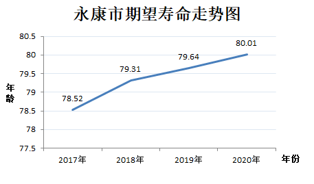永州人均寿命_永州血鸭图片(2)