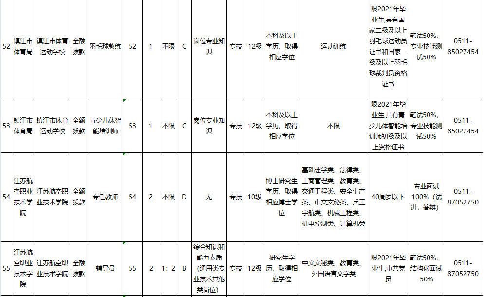 镇江人口2021_镇江长山牡丹园2021