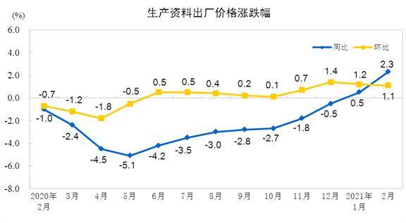 2021年1月gdp统计_22省份一季度GDP 湖南进入 1万亿元俱乐部(3)