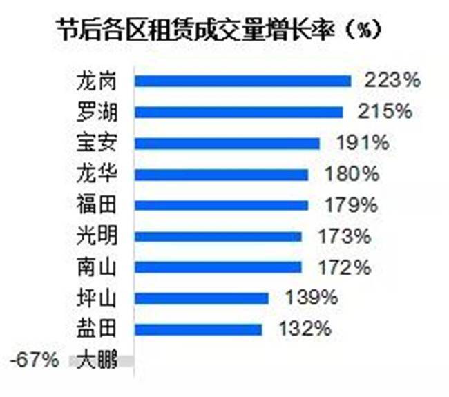 租房人口_天津房租看涨 哪个区涨得最快 1800元能在市里租个啥房(2)